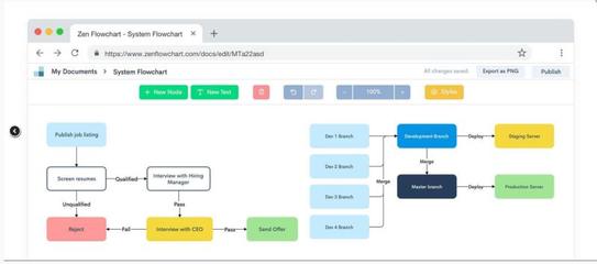 流程圖制作全攻略 從入門到精通的軟件選擇與設(shè)計(jì)技巧