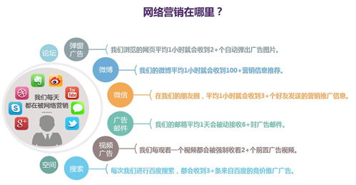 網(wǎng)絡(luò)營銷專業(yè)學(xué)什么課程？營銷總監(jiān)為你解讀網(wǎng)絡(luò)文化經(jīng)營