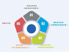 福建文網文辦理指南與廈門優(yōu)質商家推薦