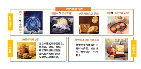 網(wǎng)絡(luò)文化浪潮下，中式糕點(diǎn)傳統(tǒng)企業(yè)的守正與創(chuàng)新之路